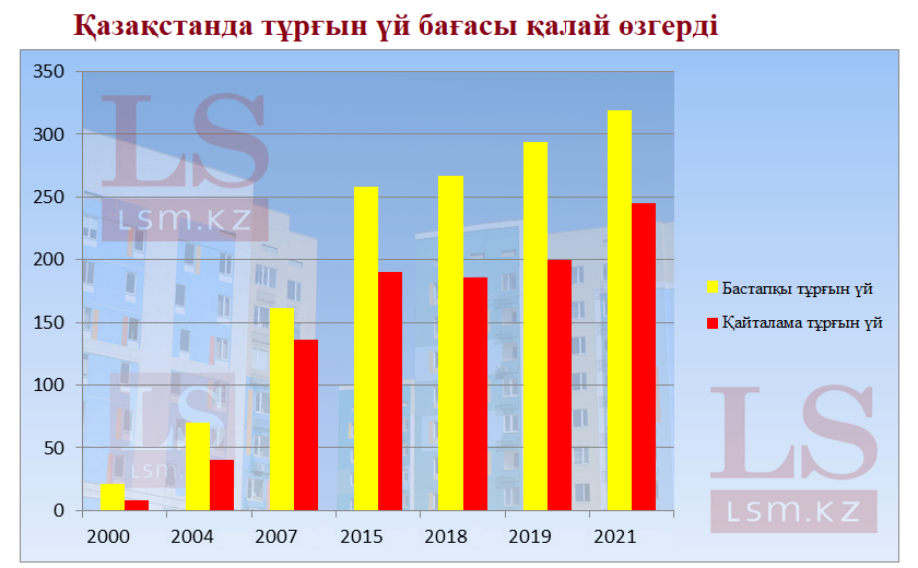Секс мультфильмдер тұлғалары